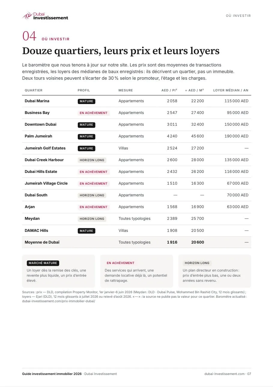 Page « Douze quartiers » du guide 2026
