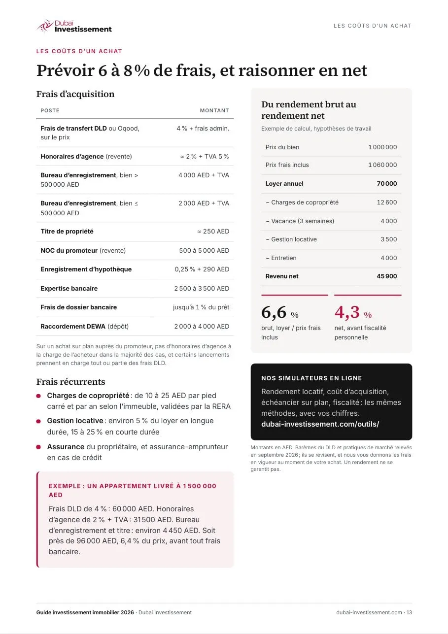 Page « Les coûts d’un achat » du guide 2026