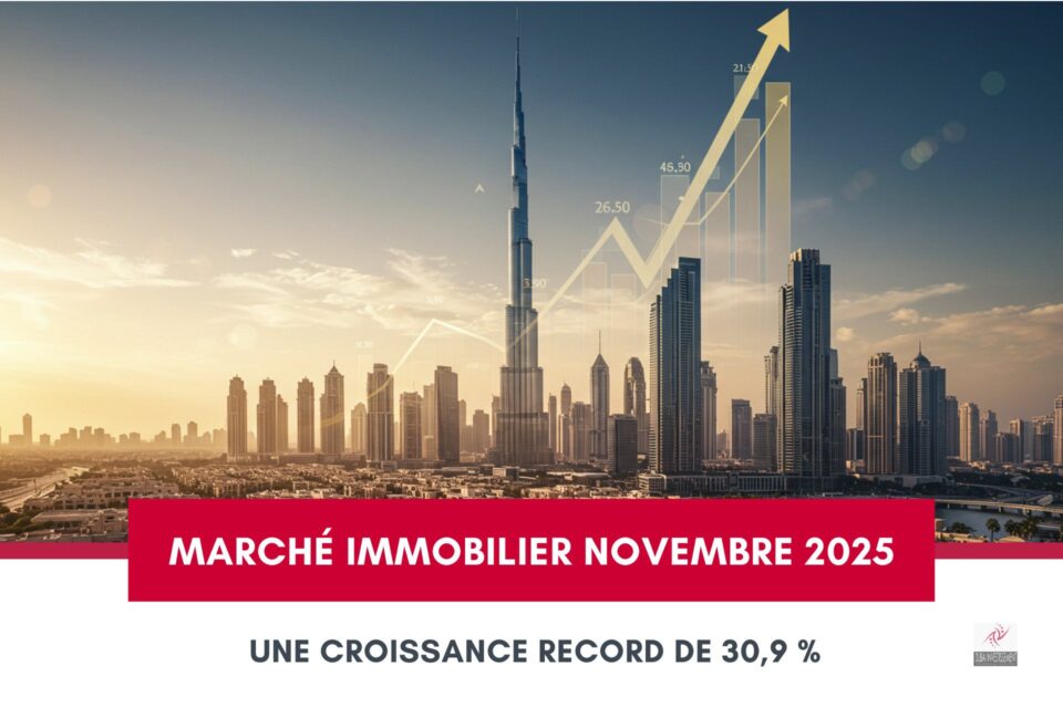 Dubaï : le Marché Immobilier Enregistre une Hausse Spectaculaire de 30,9 % en Novembre cover Dubaï : le Marché Immobilier Enregistre une Hausse Spectaculaire de 30,9 % en Novembre cover
